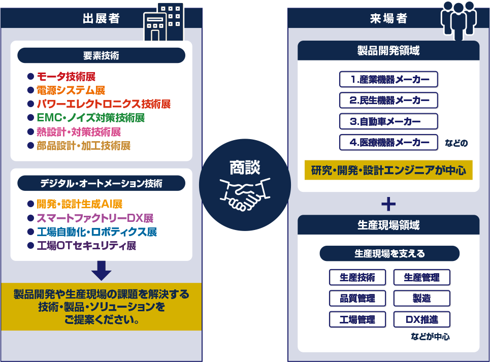 展示会イメージ